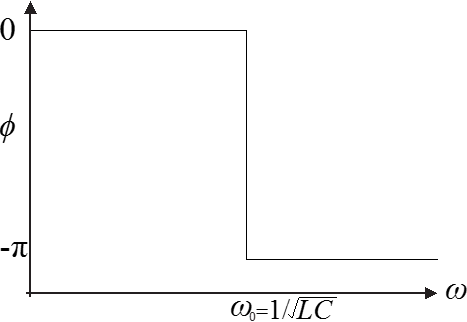 LC_res.eps