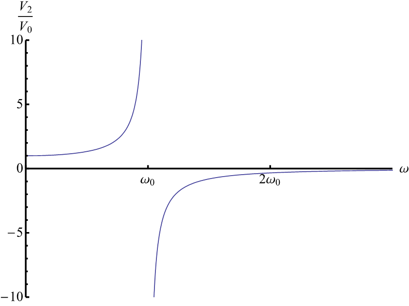 divergent_resonance.pdf